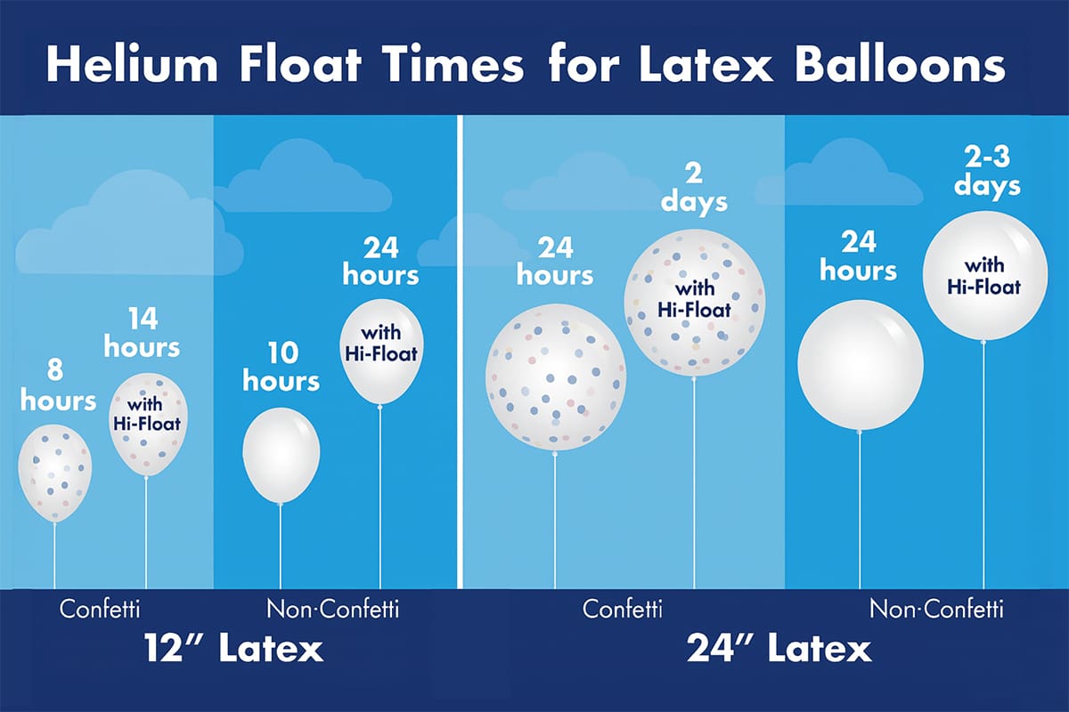 Helium For Your Balloons